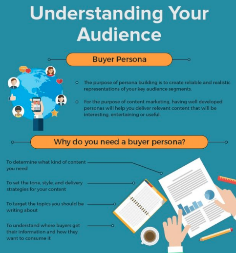 Graphic describing what buyer persona is and why it is important.