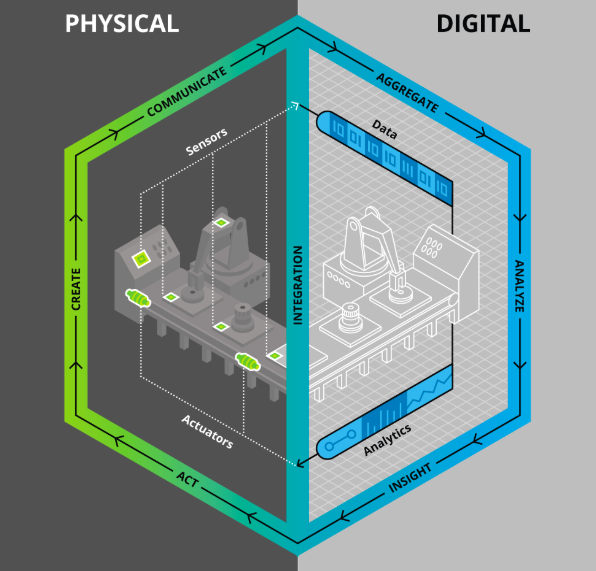 Illustration showing a digital twin model in the form of a hexagon