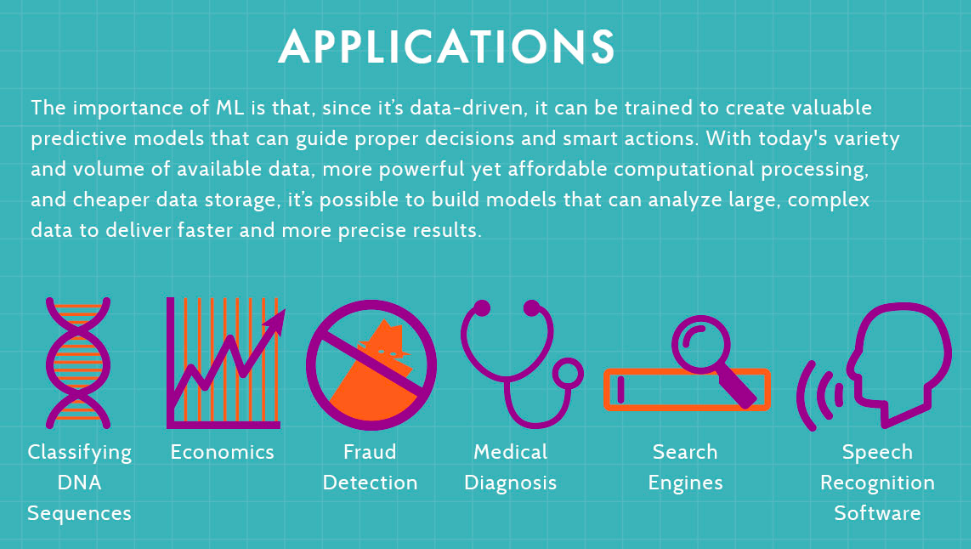 Infographics showing applications of microservices with logos of companies