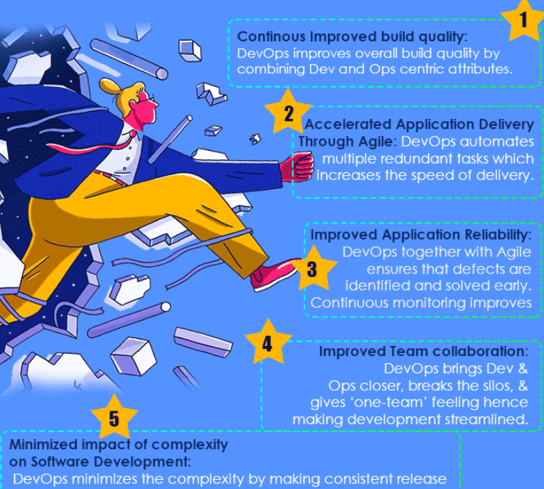 Infographic showing a man running and bullet points describing benefits of DevOps