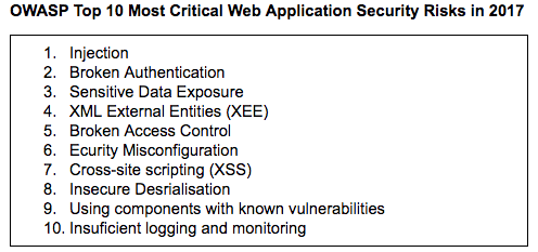 A box showing a list of OWASP Top 10 Most Critical Web Application Security Risks in 2017