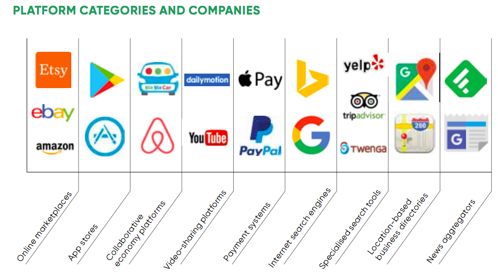 Illustration showing logo of different companies to explain different types of platform economy