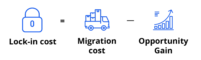 Lock in cost = migration cost - opportunity gain