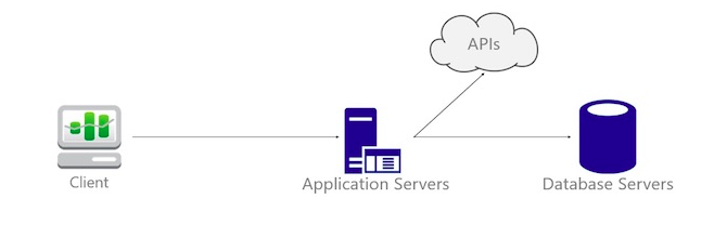 monolithic architecture of serverless