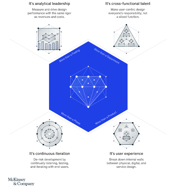 A chart is shown describing the need for web design.