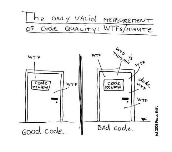 The difference between clean code and unclean code is explained in a diagram. 