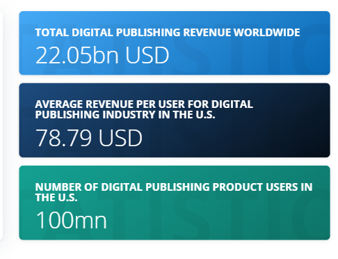 Statistics on ecommerce are mentioned.