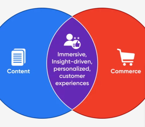 A venn diagram of content and commerce is depicted.