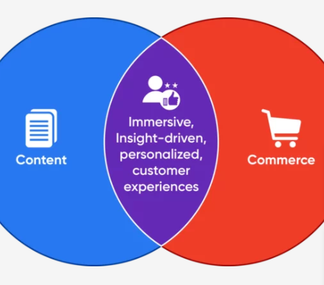 Exploring Content driven Commerce with Drupal | Opensense Labs