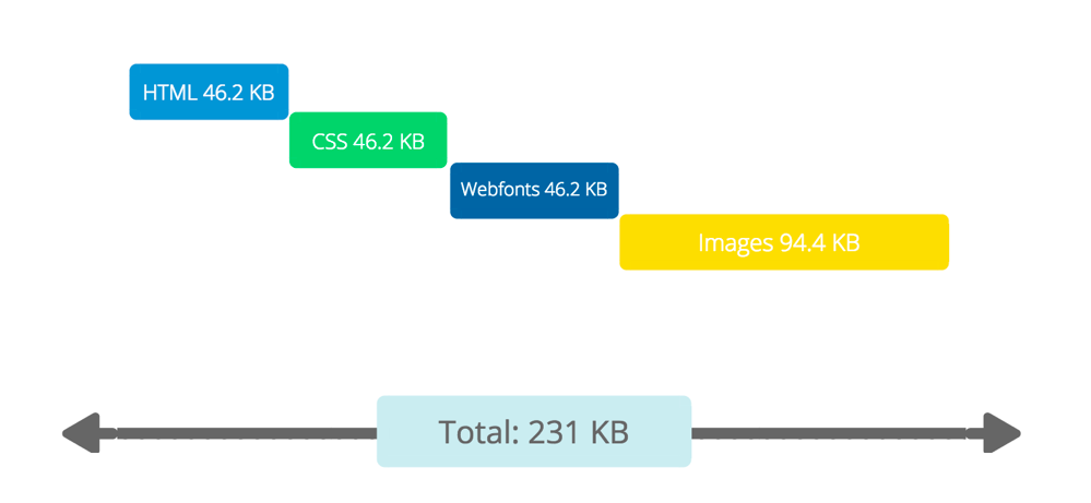 refined size allocations