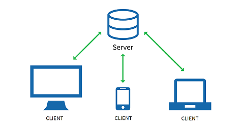 diagram on client server architecture