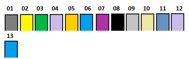 The 13th grid gets shifted to a new line