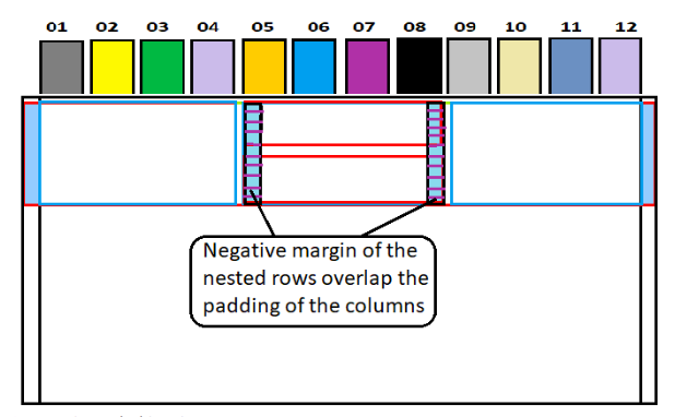 Nested rows inside columns