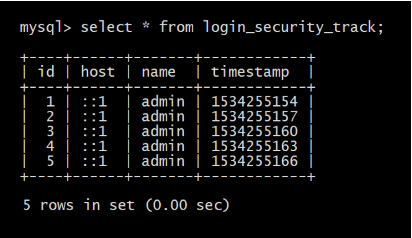 Login Security Track database table