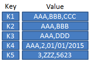 table with 5 rows and 2 columns with key values 