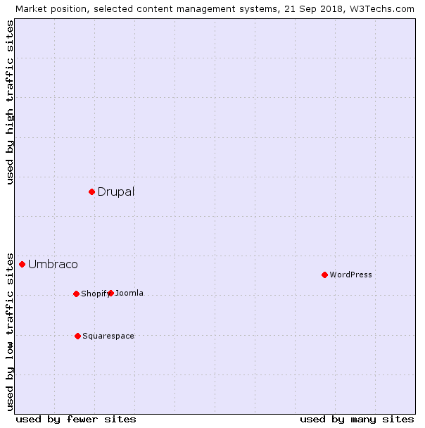 graph with dots depicting the position of the CMS