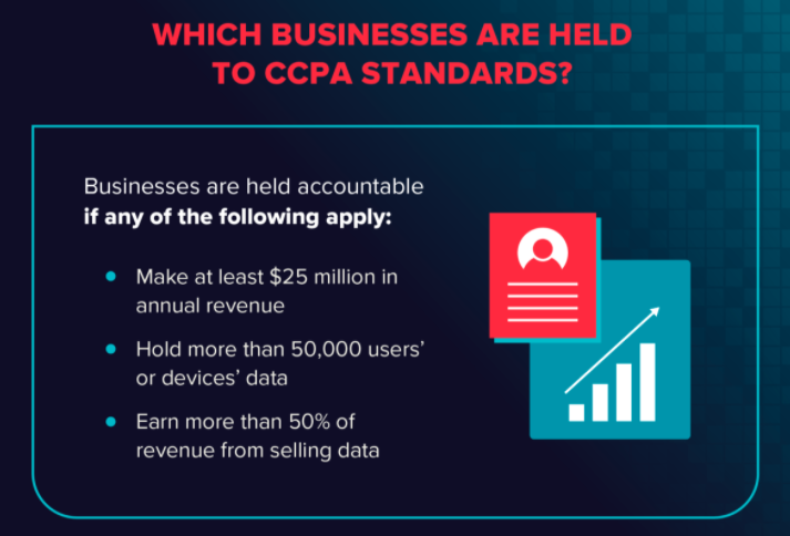 A tasksheet icon on right and textual information on left about California Consumer Privacy Act (CCPA)