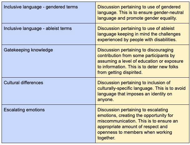 table with multicoloured rows and columns to describe drupal's diversity and inclusion