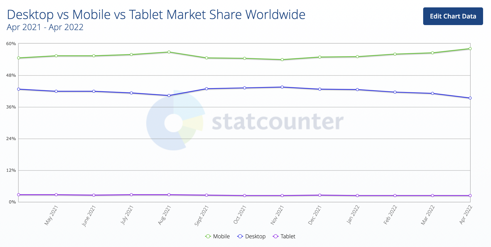 An image displaying the need of Responsive Web Design