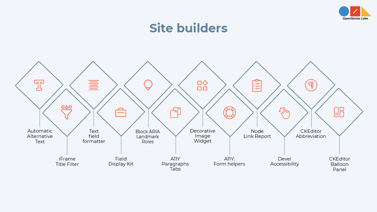 Illustration diagram describing drupal site builders modules