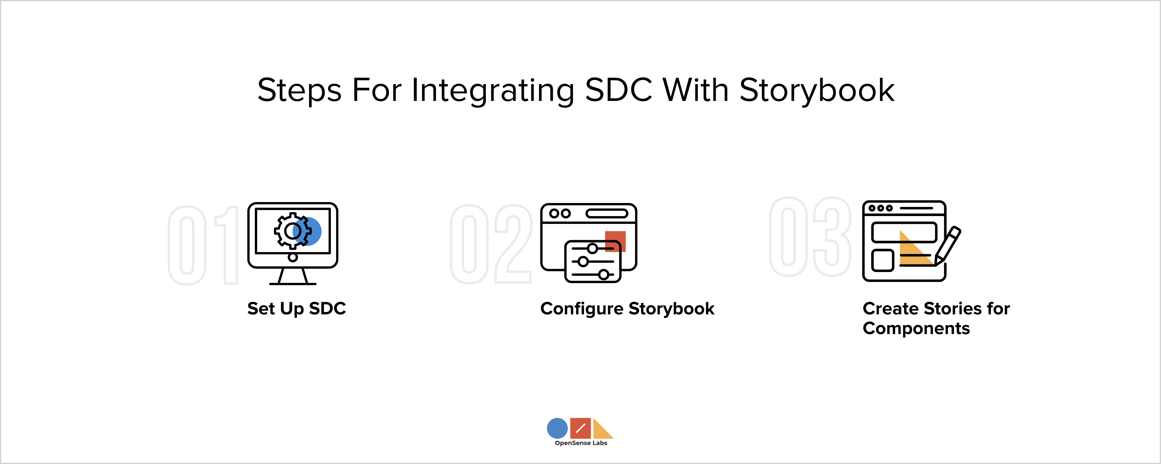 3 Steps For Integrating SDC With Storybook OpenSense Labs