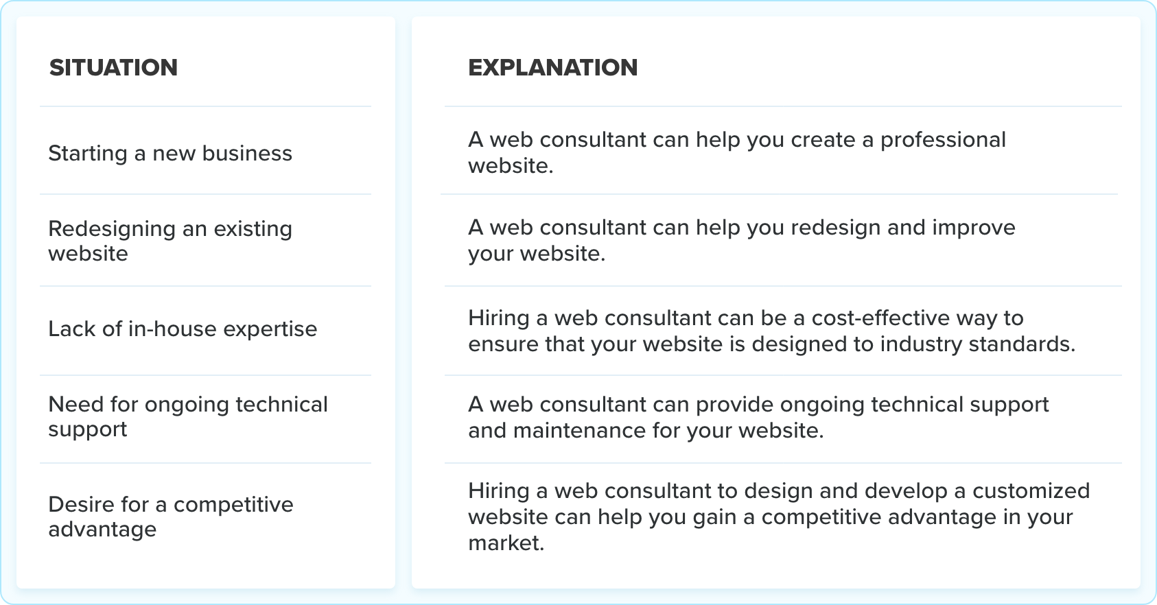 When to Hire a Web Consultant