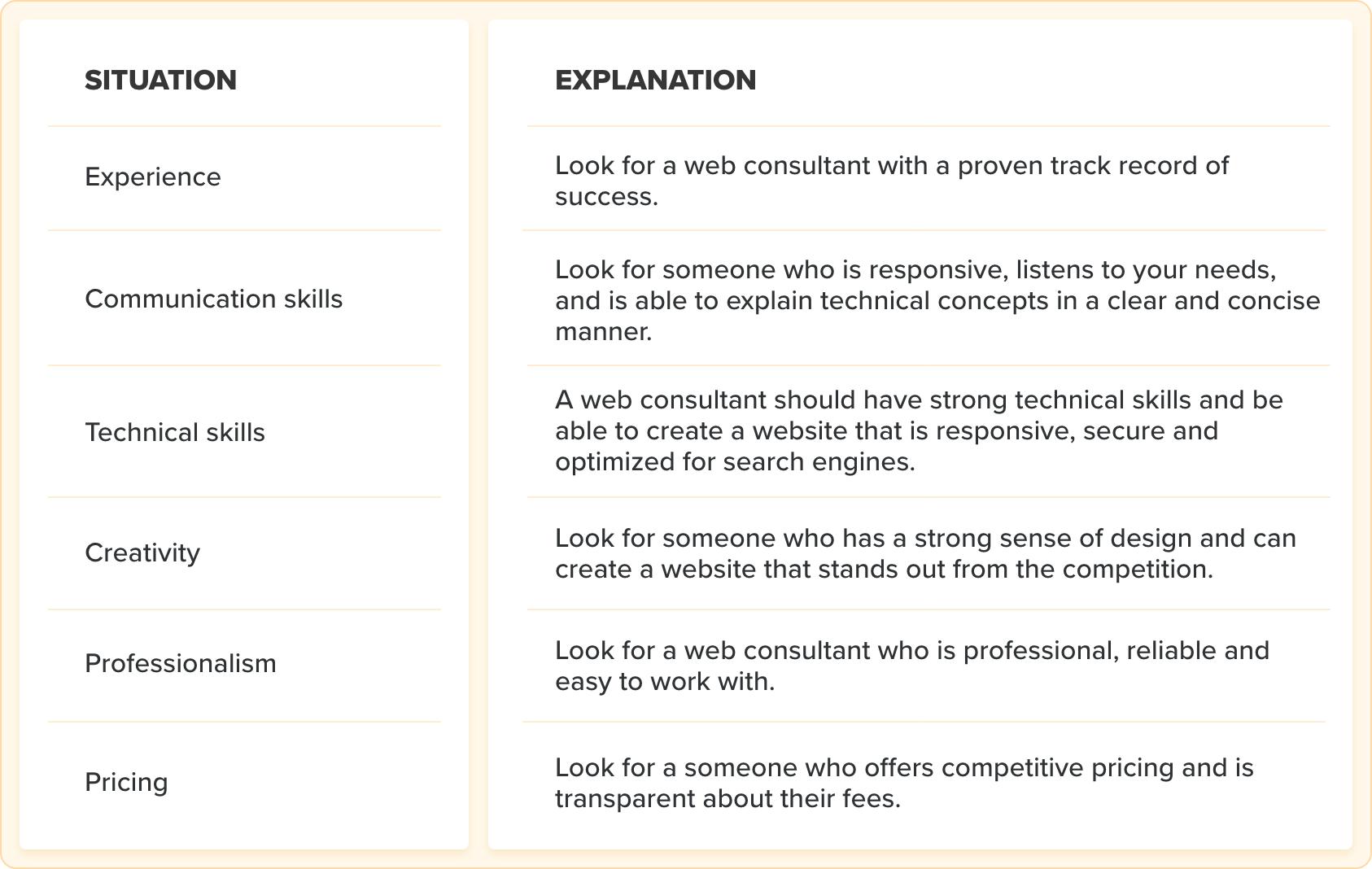 What to Look for in a Web Consultant