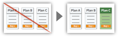 Left image with no indicator of preferred action. Right image with an indicator of preferred action with plan C marked green. 