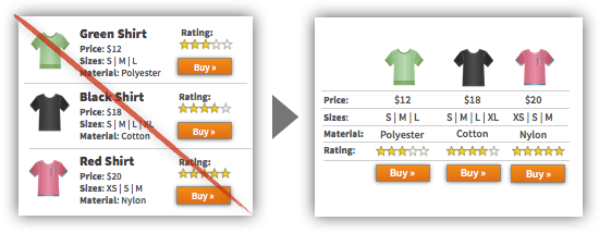 Image showing product details beside them on left which is striked with red and below the product and on the right. 