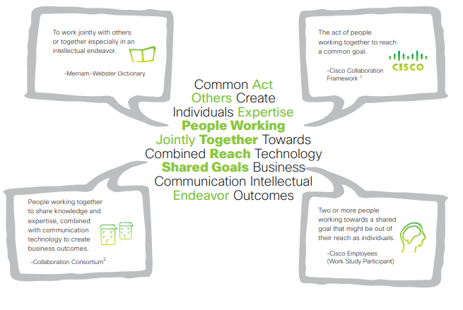 Four Text templates at each of the four corners on a white background with textual content both inside the templates and at the centre related to collaboration during remote work