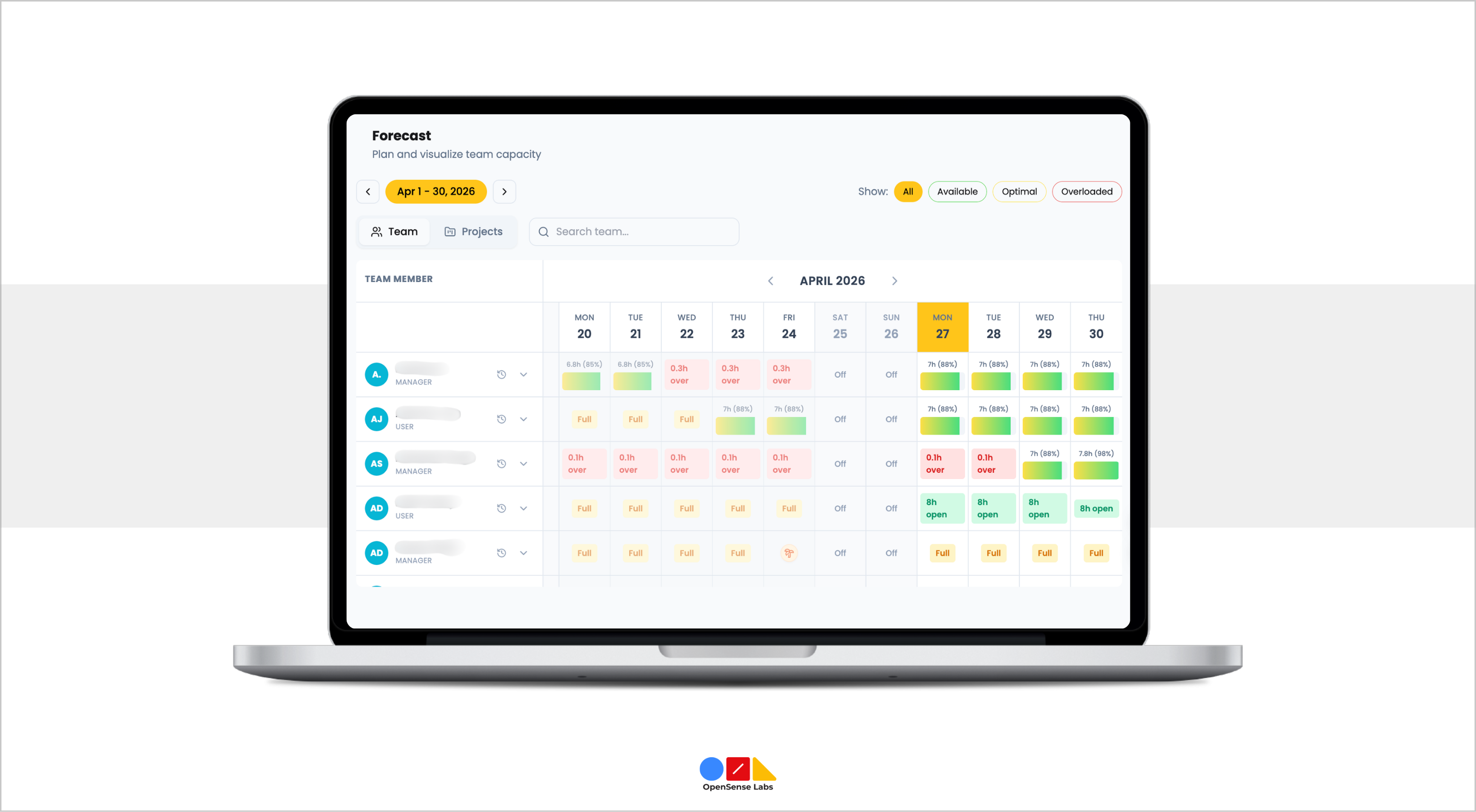 Visual Resource Forecasting Allocation Workforce Management Tool OpenSense Labs