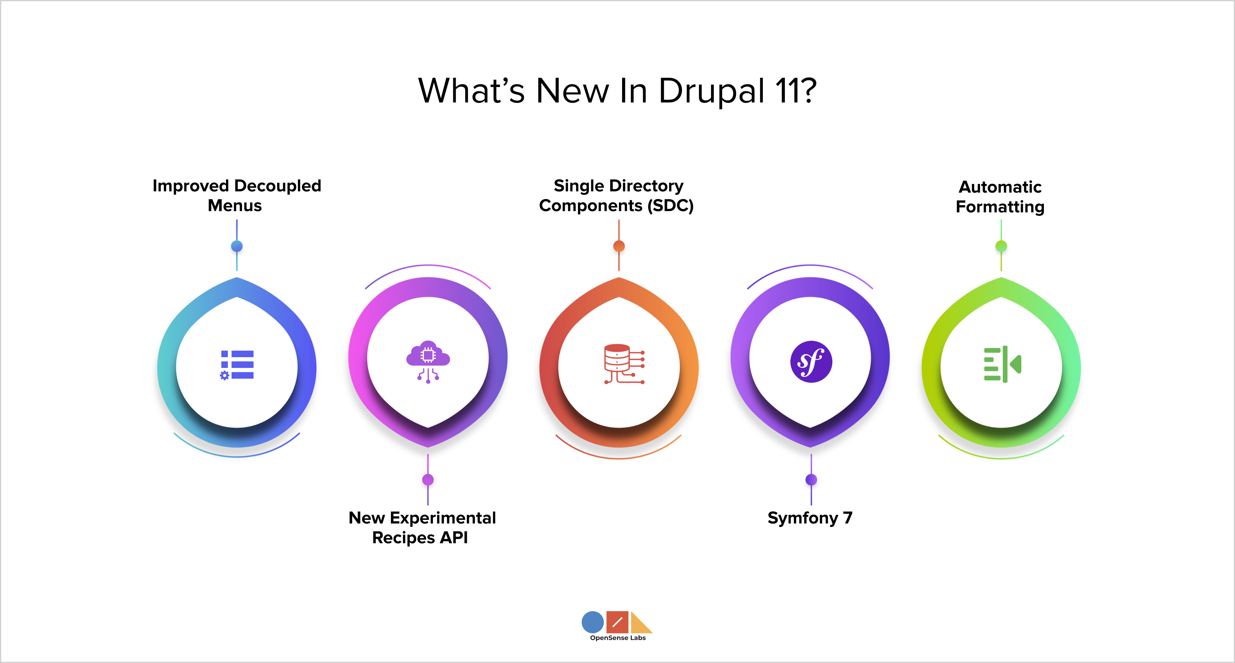 What’s New In Drupal 11 Upgrade OpenSense Labs