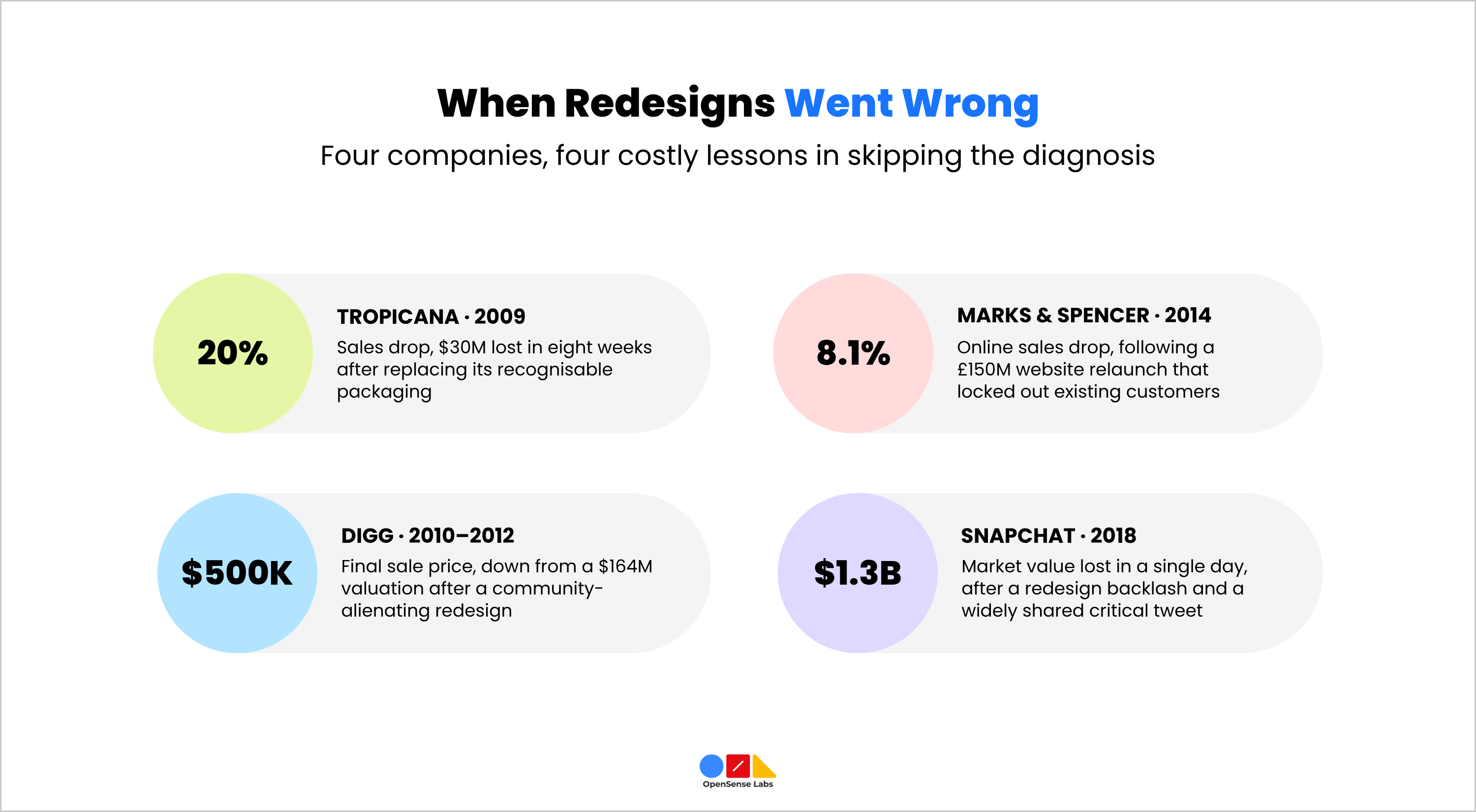 Why Enterprise Website Redesigns Fail The Data OpenSense Labs