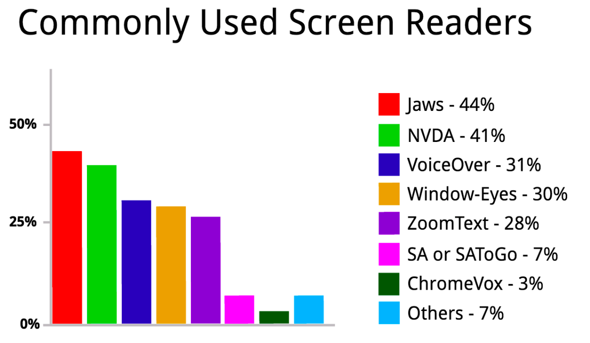 a bar graph with eight graphs in different colors