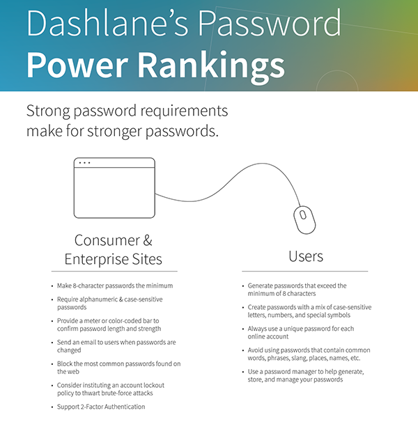 Infographic listing down the best practices of password policy with an icon of a  desktop connected to a mouse