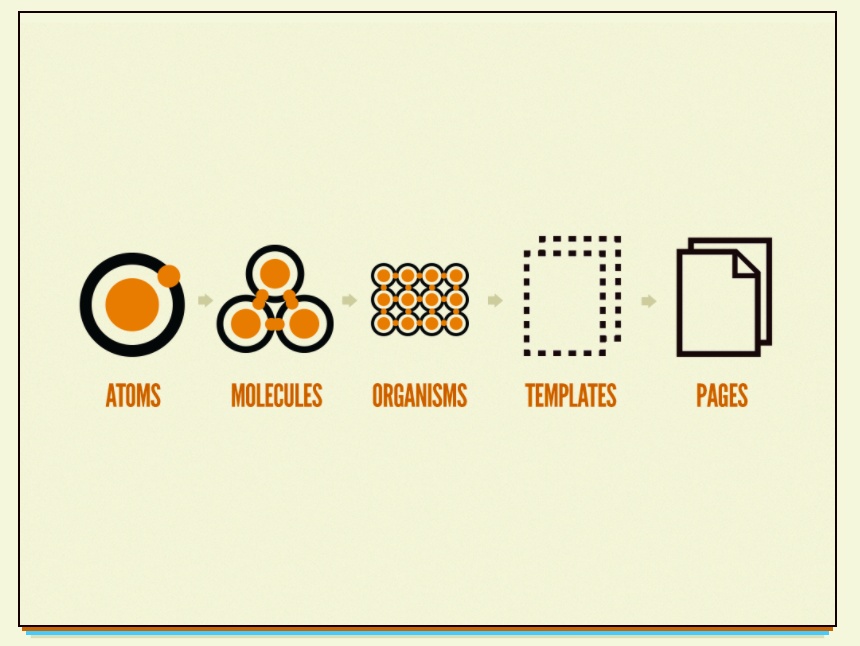 five different icons against mustard backdrop depicting atomic design for component based design systems