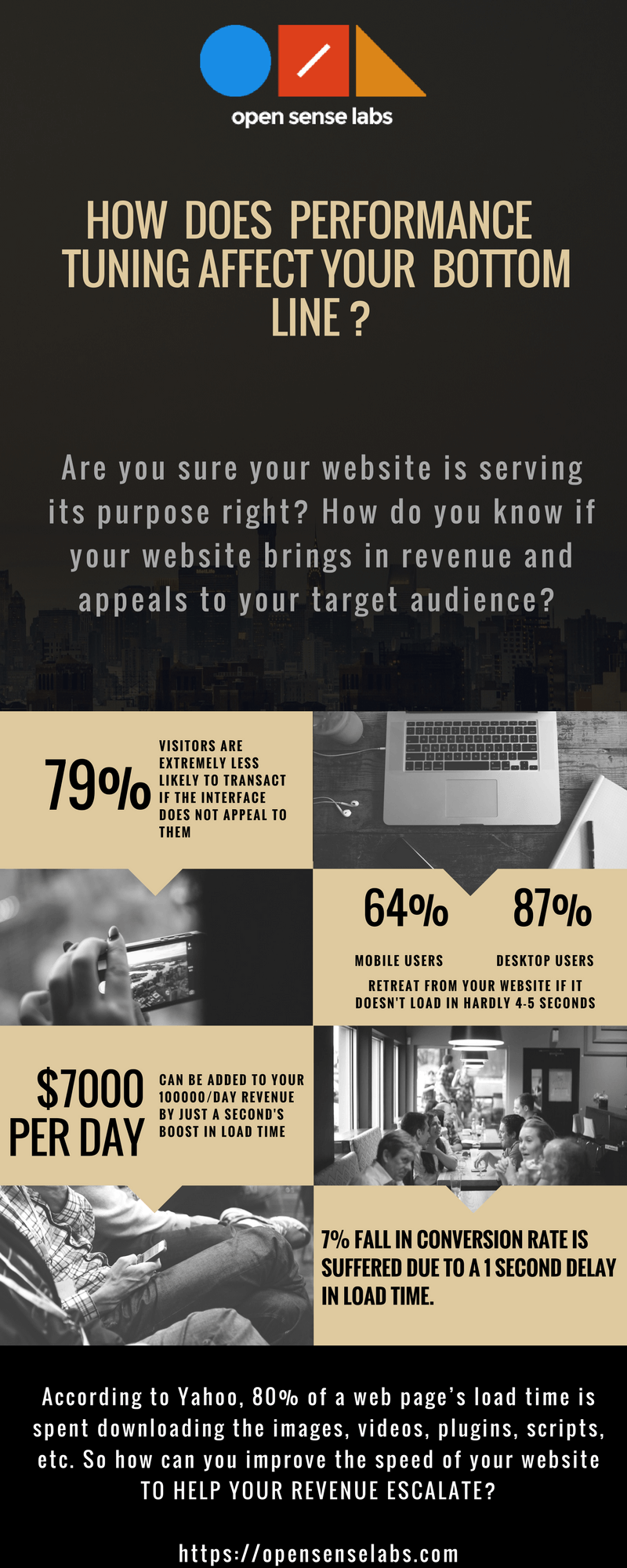 How Performance Tuning Affects Your Bottom Line | OpenSense Labs