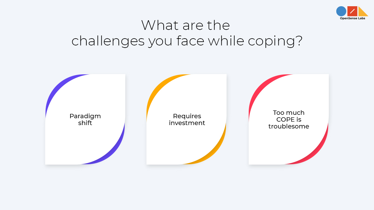A diagram describing the challenges one face during COPE (Create once, publish everywhere)