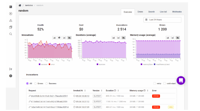 Illustration image showing a Dashbird detection board representing the health of an application with a graph