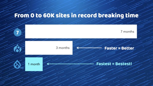 three blue drops on left and display boxes on right showing drupal adoption