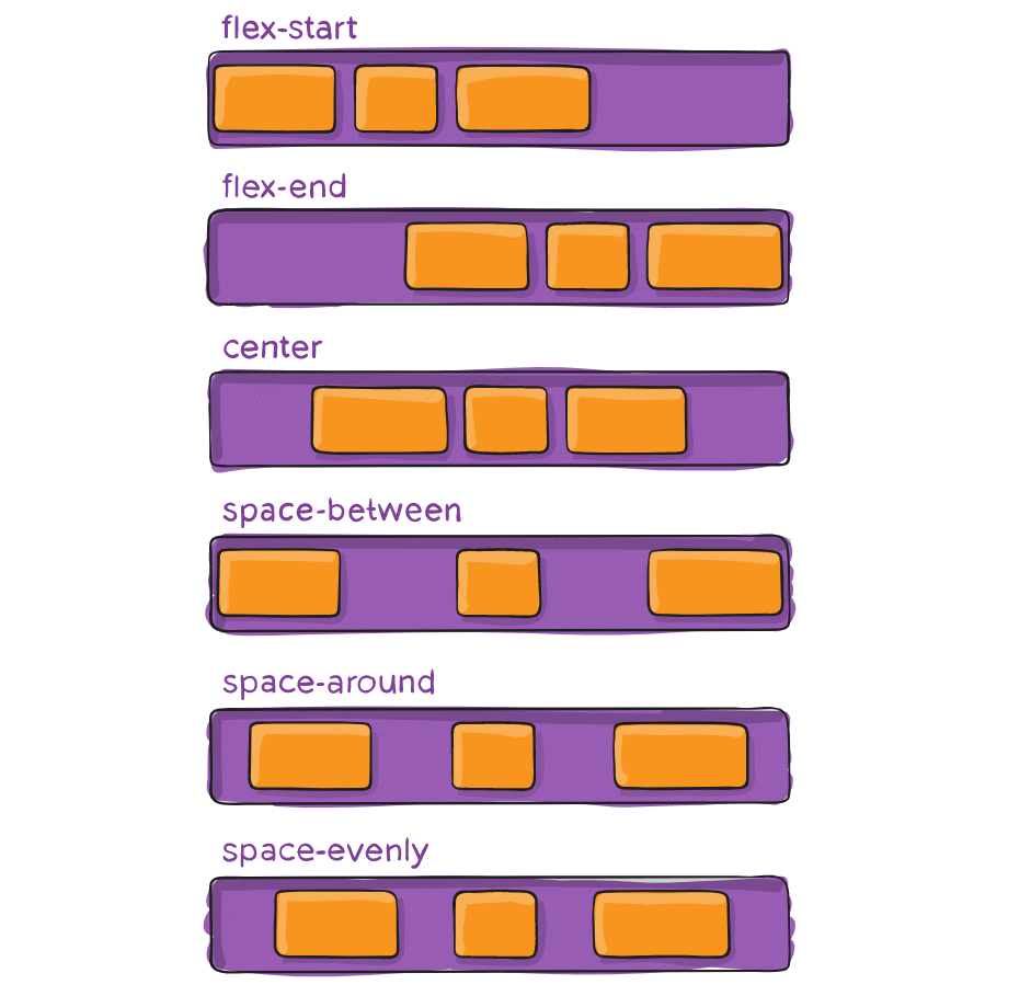An image displaying one of the building blocks of Responsive Web Design