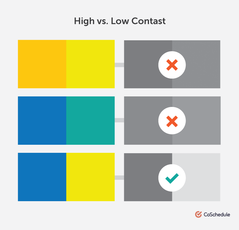 Difference between high contrast color schemes and low contrast ones