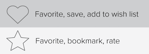 Image showing how a heart with favourite, save or even add to wish list option and a star with favorite, bookmark, rate option. 