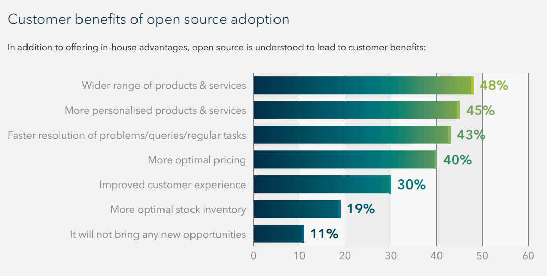 white chart using blue lines to map the customer benefits of using open source