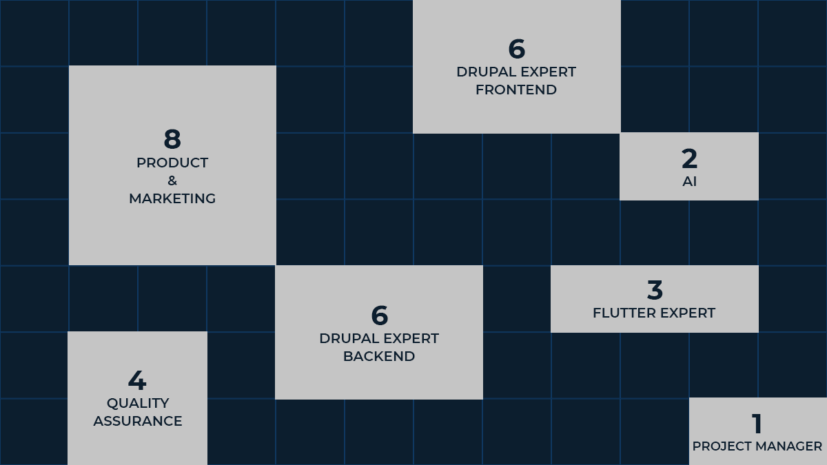 The names of different departments and the number of new employees in them are mentioned. 