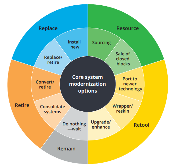 Replace Legacy Systems with Low-Code Applications