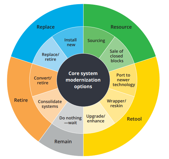 Fitting legacy systems in today’s reality | OpenSense Labs