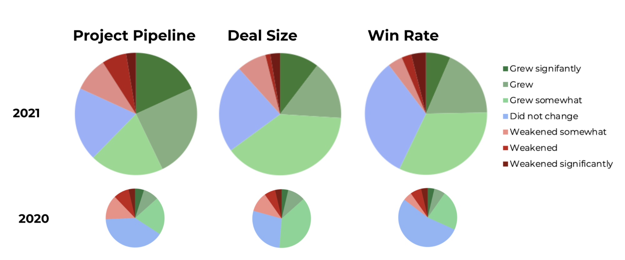 pie chart with multi coloured segments to show Drupal adoption