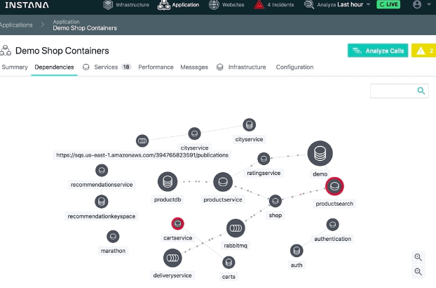 Illustration image showing the dependency chart screen of a demo shop containers application  having different components and data, information exchange among them