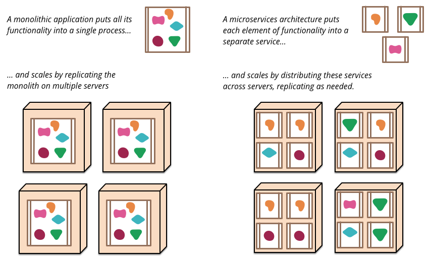 Illustration image showing a difference  between microservices and monolithic architecture with light pink colored cubes having different services in multiple colors